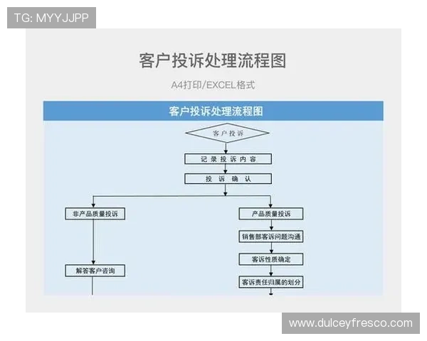 欧亿体育客户服务与投诉处理：快速解决您的使用中遇到的问题
